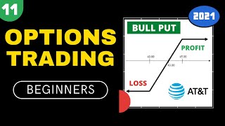 11 - BULL PUT SPREAD | The Complete Options Trading Course For Beginners 2021