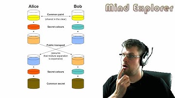 How does Diffie-Hellman work?