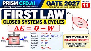 Lec 11 First Law of Thermodynamics  Closed Systems & Cycles  GATE 2027