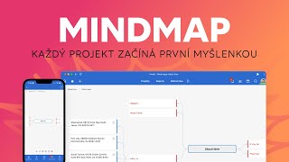Myšlenková mapa – každý projekt začíná první myšlenkou | Freelo update screenshot 5