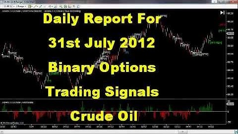 Ninja Trader Advanced Indicators - Daily Report 31st July 2012 Crude Oil Futures