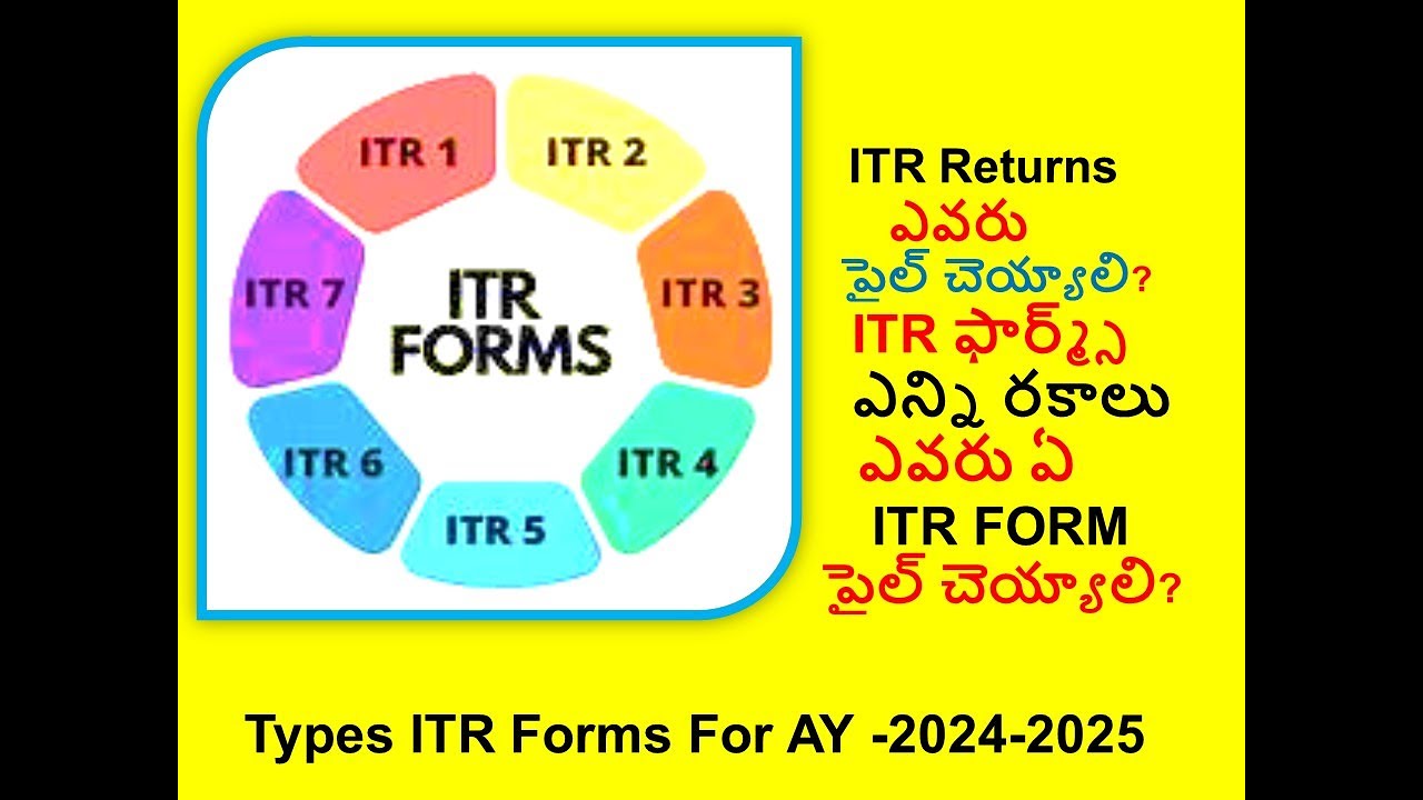 What Is ITR Who Should File ITR Types Of ITR Forms Which ITR Should What Is ITR Who Should File ITR Types Of ITR Forms Which ITR Should