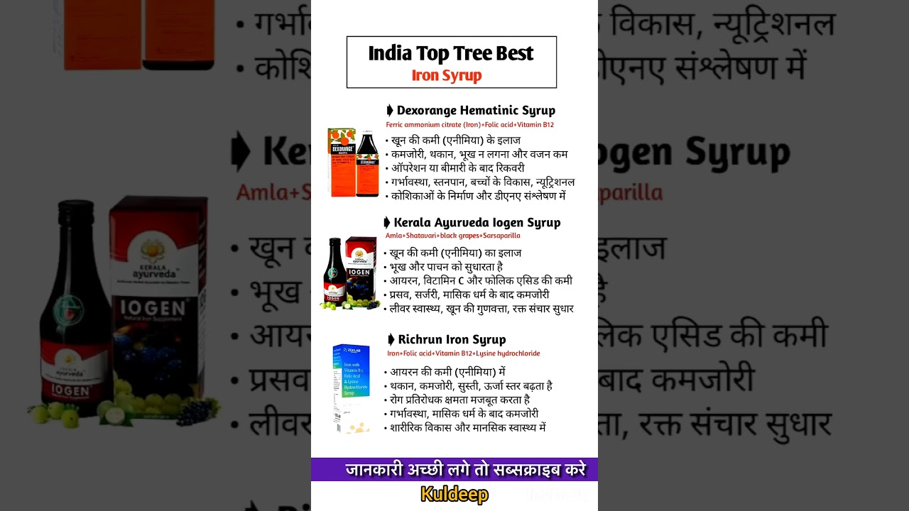 India Top 3 Best Iron Syrup | जानें सभी Syrup के Use & Benefits 