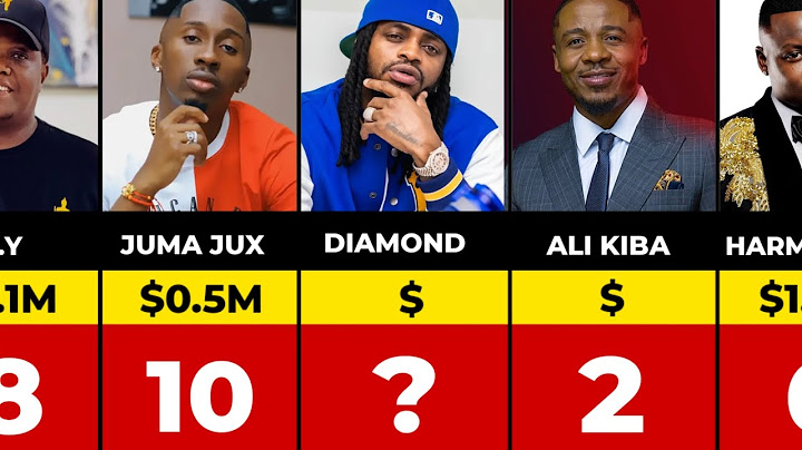 ORODHA YA WASANII (10) MATAJIRI WA BONGO FLAVA 2025 HII HAPA WAFAHAMU WOTE KWENYE TAKWIMU HIZI