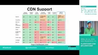 Fluent 2015: Demystifying SPDY and HTTP/2
