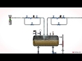 Expansion tanks in industrial thermal fluid heating circuits - Pirobloc