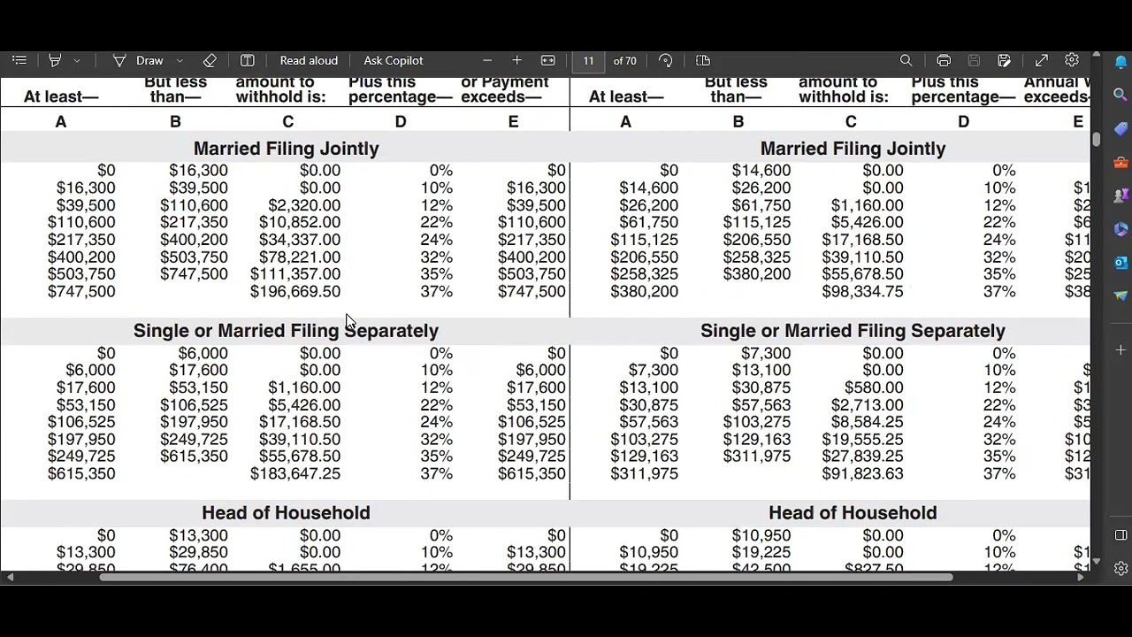 Payroll 2024 In Excel How To Calculate Federal Tax Withholding You