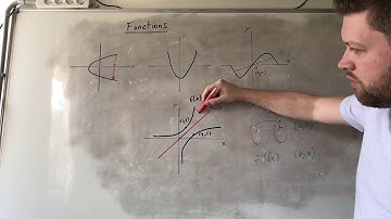 4. Symmetries of Functions