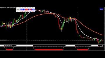 Metatrader4: How to trade the currency markets like a pro with Metatrader4