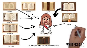 Jesus HIDDEN in EVERY Book Of The Old Testament!