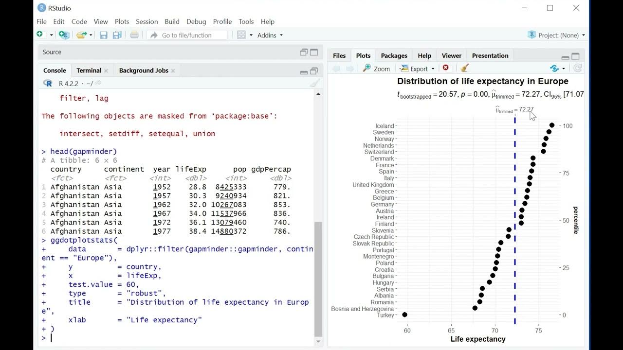 How to create dot plots in r youtube