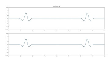 Perfectly Matched Layer - Non reflective boundary conditions