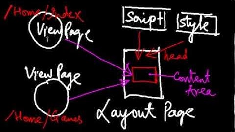MVC Modular Architecture - Part 2 | MVC Training in Chandigarh