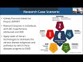Reimagining Kidney Function Assessment Workshop
