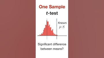 One Sample t-test #maths #statistics #datascience #machine learning #stats