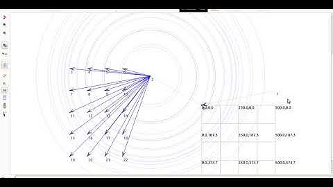 +919176206235 (call/whatsapp) | Ns3 wifi lTE projects| Wifi LTE projects using Ns3 simulation
