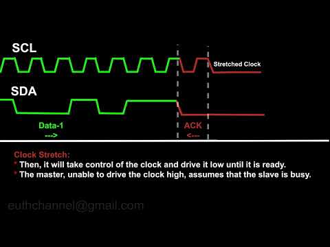 I2C Protocol Tutorial (Part 1) Signaling | I2C R/W Signaling | I2C Clock Stretching | I2C Waveform