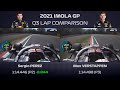 IMOLA 2021 - Perez Beats Verstappen in Q3 (onboard comparison)