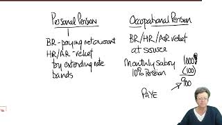 Pension Schemes (part 1) - ACCA Taxation (FA 2022) TX-UK lectures