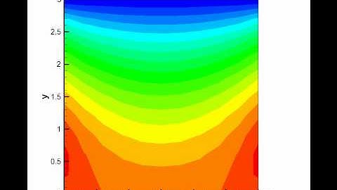 Computational thermophysics project