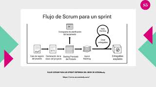 CURSO BASICO DE SCRUM - SESIÓN 5 - Flujo de Scrum para un sprint