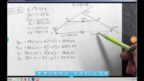 Unequal tangent vertical curves