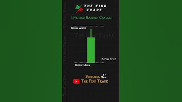 Inverted Hammer Candlestick Pattern Strategy  - The Find Trade #shorts #invertedhammer #trading