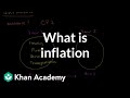 Understanding Inflation and CPI Concepts