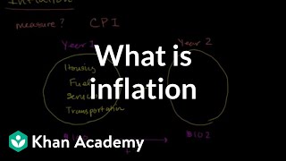 What is inflation? | Inflation | Finance & Capital Markets | Khan Academy