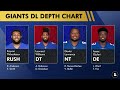 NY Giants Free Agent Targets After 2023 NFL Draft Ft. Deion Jones