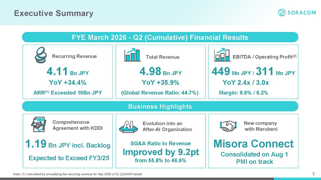 Presentation Video for FYE March 2026 Q2　Financial Results