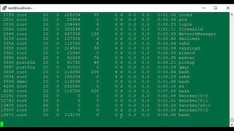 How to troubleshoot High RAM and SWAP Memory Utilisation - top, uptime, free, ps, kill, pkill, /proc