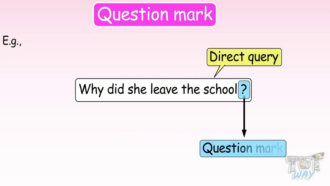 ⁣Usage Of Question Mark- Part-2 | English | Grade-4,5 | Tutway |