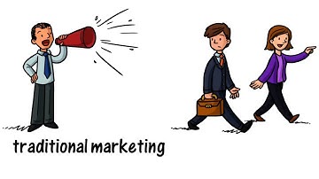 What is Inbound Marketing