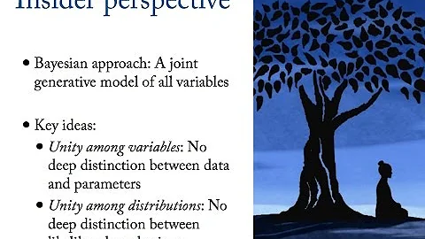 Bayesian Statistics without Frequentist Language
