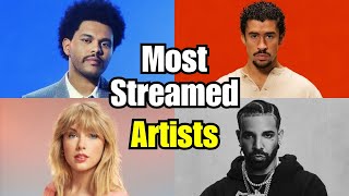 Top 50 most streamed artists of all time (Spotify)