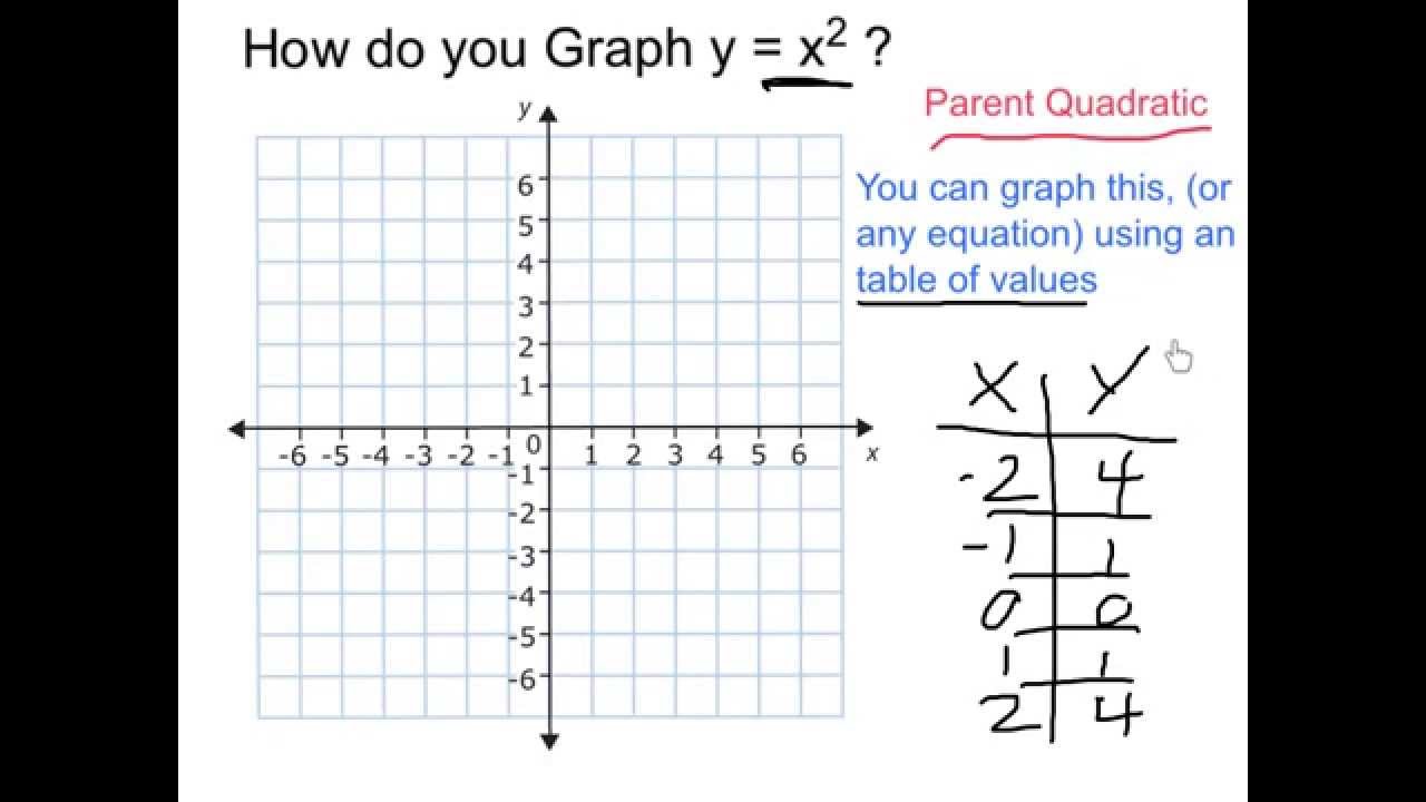 Graph Y X 2 Youtube