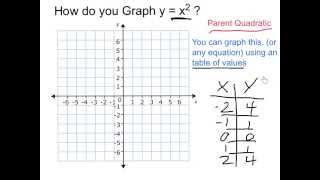 Graph Y X 2 Youtube