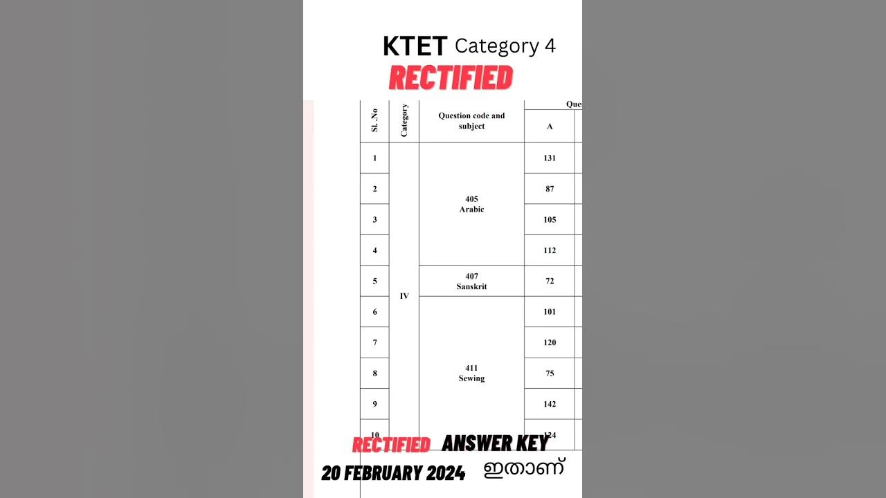 KTET Category 4 Rectified Answer Key Hindi ktet category_4 