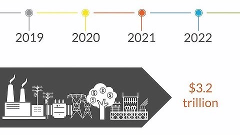 Aging Infrastructure - How Utilities Can Respond Using Software
