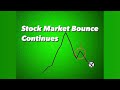 Stock Market Rally Continues: SPY QQQ IWM DIA VIX