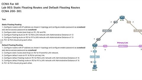 Static Floating Routes and Default Floating