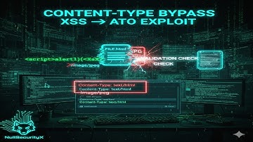 Live Bug Bounty |  Breaking File Upload Security via Content-Type Header Manipulation