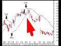 Parabolic SAR Indicator  Parabolic Formula  Trend Indicator  IFC Markets