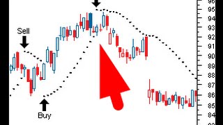 My Parabolic SAR Secret Strategy - Advance Forex