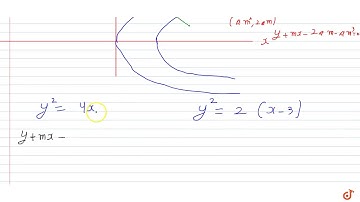 The shortest distance between the parabolas  `y^2=4x and y^2=2x-6` is