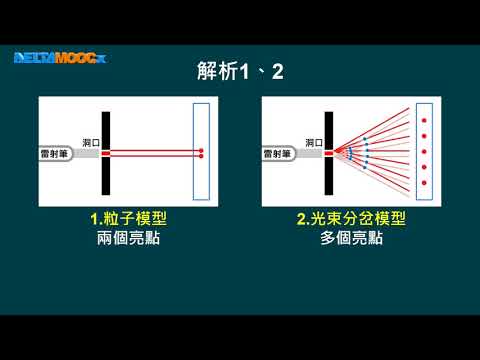 高中物理_高一物理_電與磁的統一_光與電磁波(光波的特性)-素養導向-光的雙狹縫干涉 例題演練(1)_林春煌