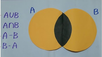 non working model on set operations/teaching aids for maths/set language