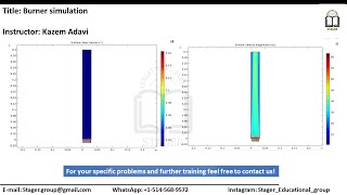Burner/ Combustion simulation using COMSOL