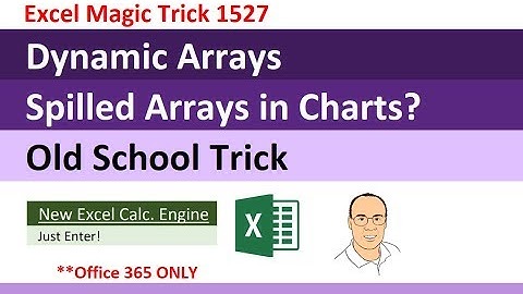 Excel Dynamic Arrays & Charts: Spilled Arrays in Charts with Defined Names (Excel Magic Trick 1527)